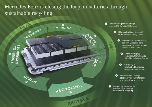 Mercedes отвора фабрика за рецилирање на батерии