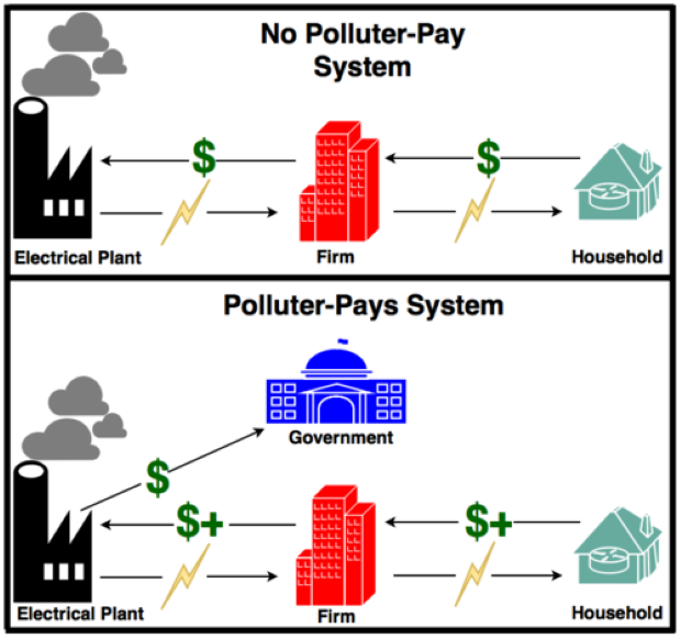 polluterspay2