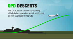 Нов начин на слетување на авионите во корист на животната средина