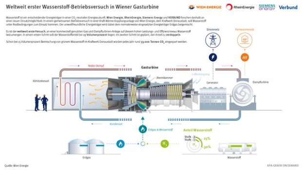wasserstoff2