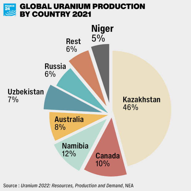 uranium2