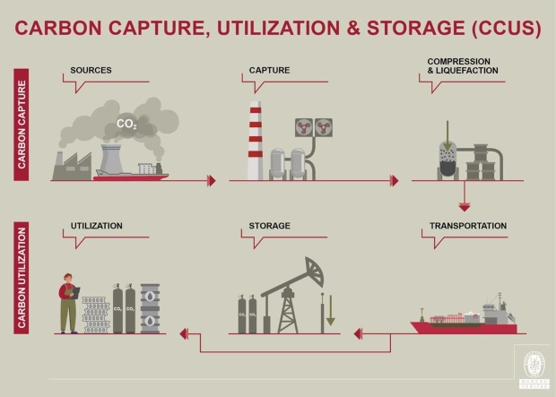 262813_carboncapture_utilization_storage_ccus__marine_offshore_186811