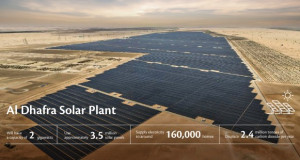 Соларна електрана од 2.000 MW пуштена во погон во ОАЕ