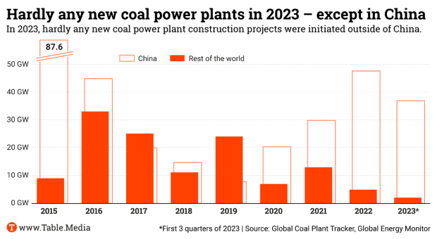 coaltracker2