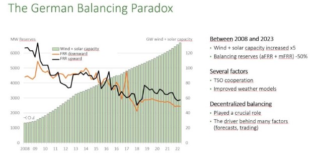 balancing1
