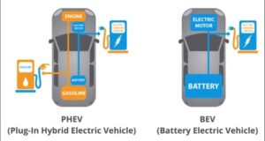 Зошто батеријата за plug-in хибридите е три пати поскапа од онаа за електричните автомобили?