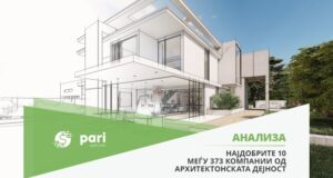 ПАРИ: Архитектонските фирми во земјава оствариле приходи од 35,34 милиони евра. Кој е на врвот?